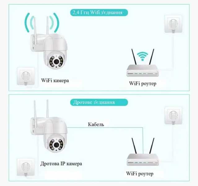 Вулична поворотна IP камера А2 PRO 1080 Vision 360 WI-FI ZOOM X4 а2pro360 фото